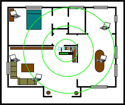 Wireless Network Connection Appears To Be Slow
