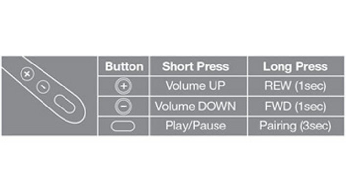 Easy to Use Controls