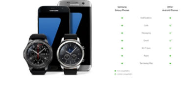 samsung gear s3 phone compatibility