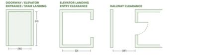 How to measure doorways and hallways for new furniture