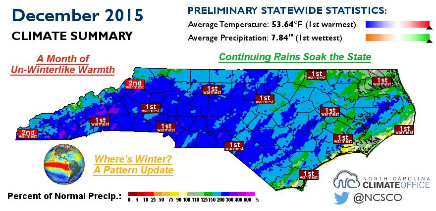 December 2015 Was the Warmest & Wettest December on Record for NC