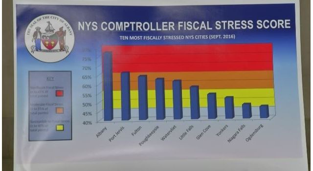Albany Services Could Be Cut if State Doesn't Help to Balance City's Budget - Spectrum News
