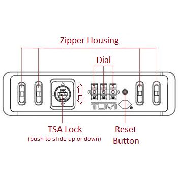 integrated tsa lock