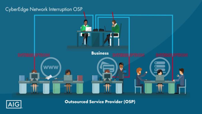 CyberEdge - Network OSP