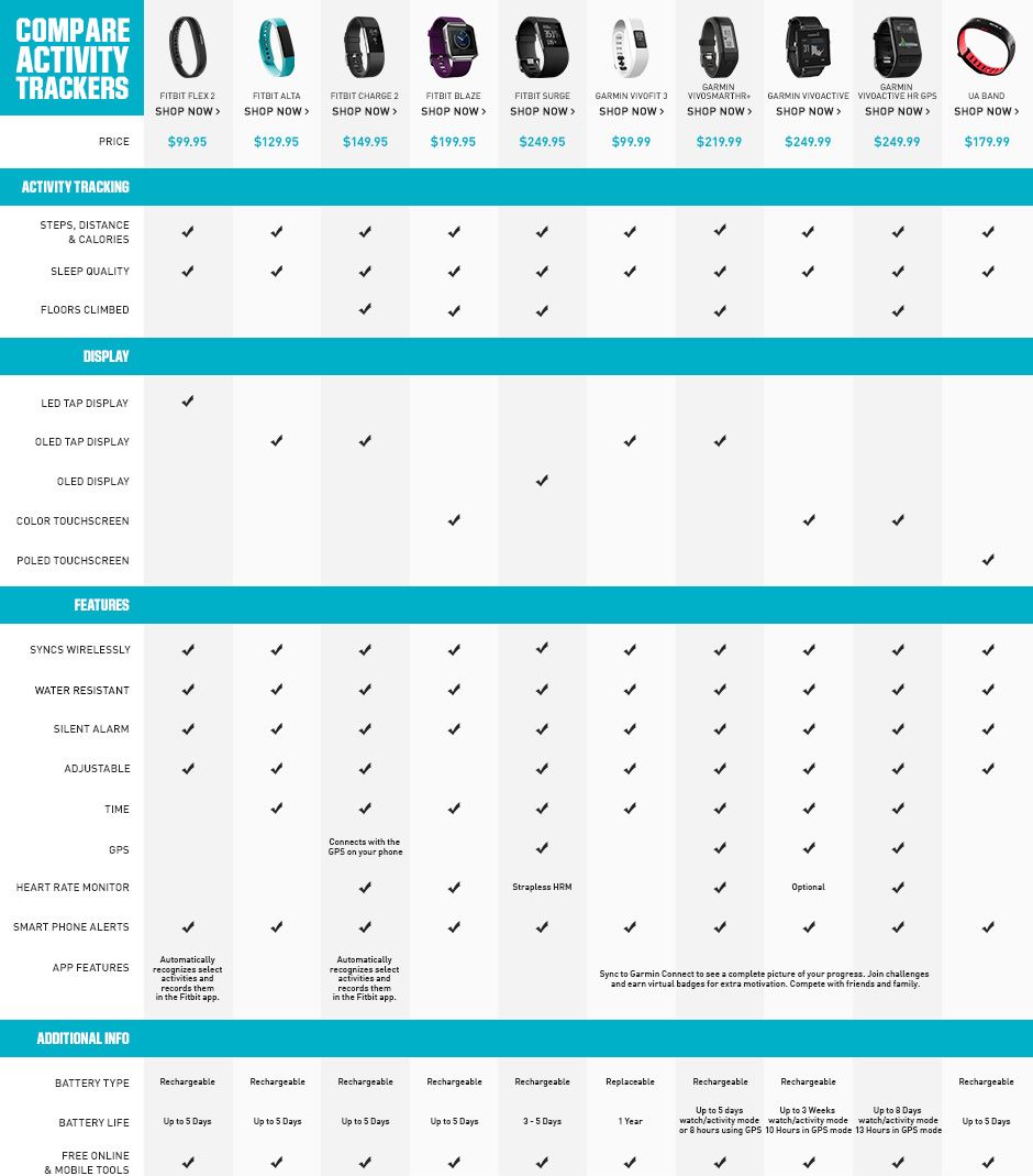 garmin tracker comparison