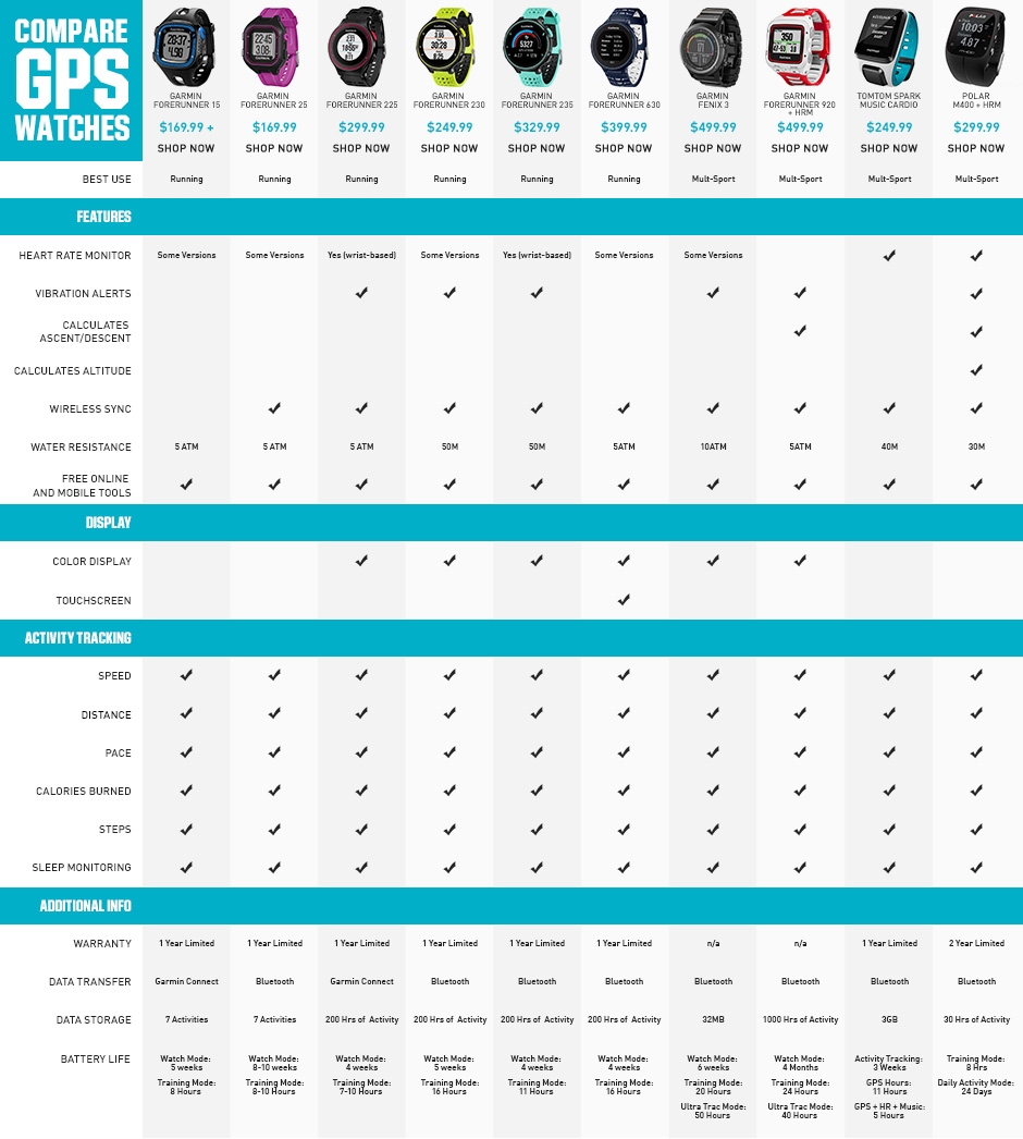 garmin watch comparison chart 2018
