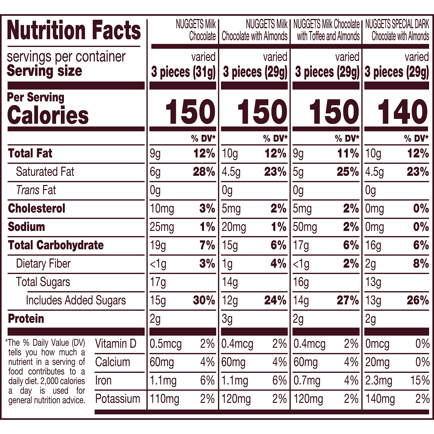 HERSHEY'S NUGGETS Assortment, 15.6 oz pack - Nutritional Facts