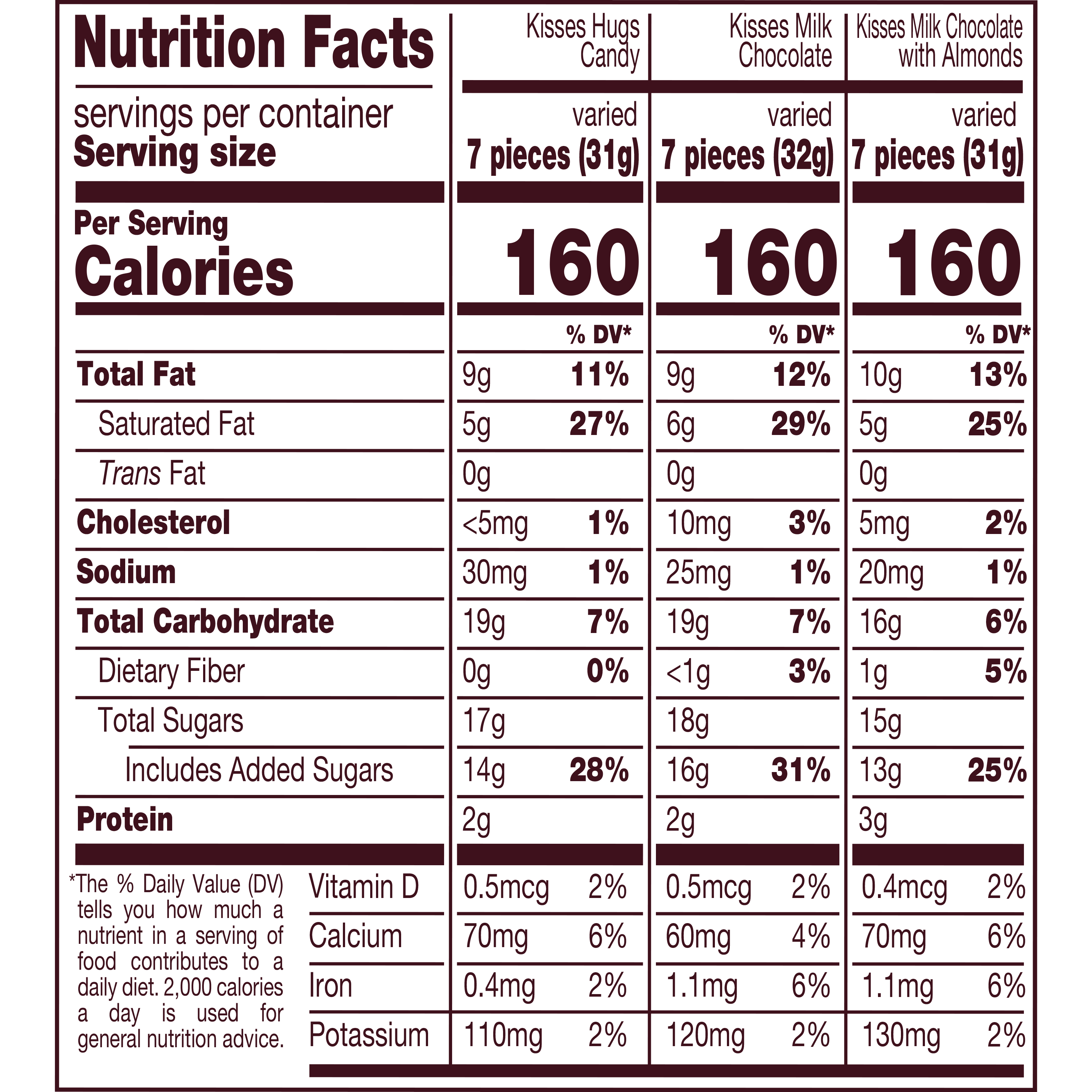 HERSHEY'S KISSES Assortment, 10 oz pack - Nutritional Facts