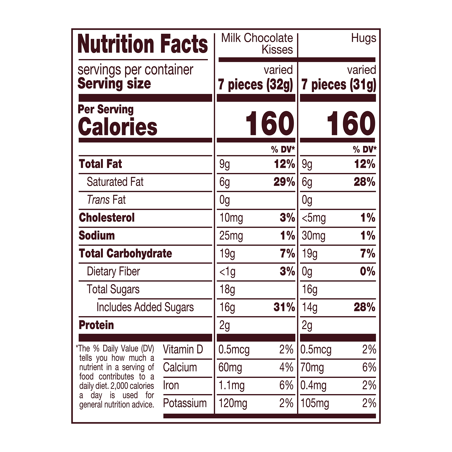 HERSHEY'S HUGS & KISSES Milk Chocolate Assortment, 15.6 oz pack - Nutritional Facts