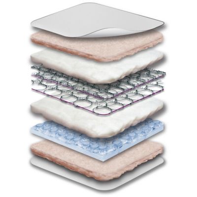 sealy posture perfect crib mattress