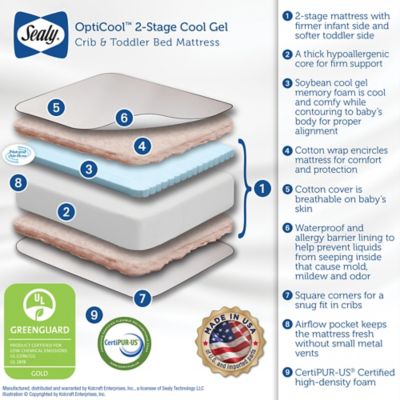 sealy opticool crib mattress