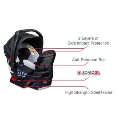 britax premium travel system
