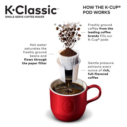 Keurig K Classic K55 Single Serve K Cup Pod Programmable Coffee Maker Bed Bath Beyond