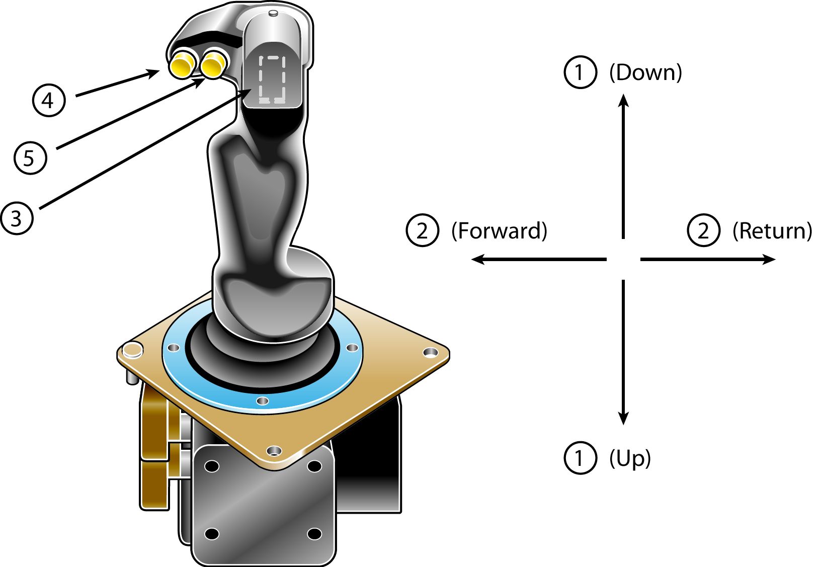 Cat 623G Elevating Scrapers | Caterpillar