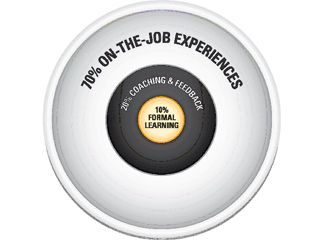 70/20/10 tanulási modell