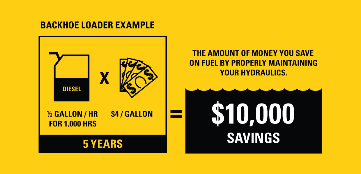 Cut Your Operating Costs.