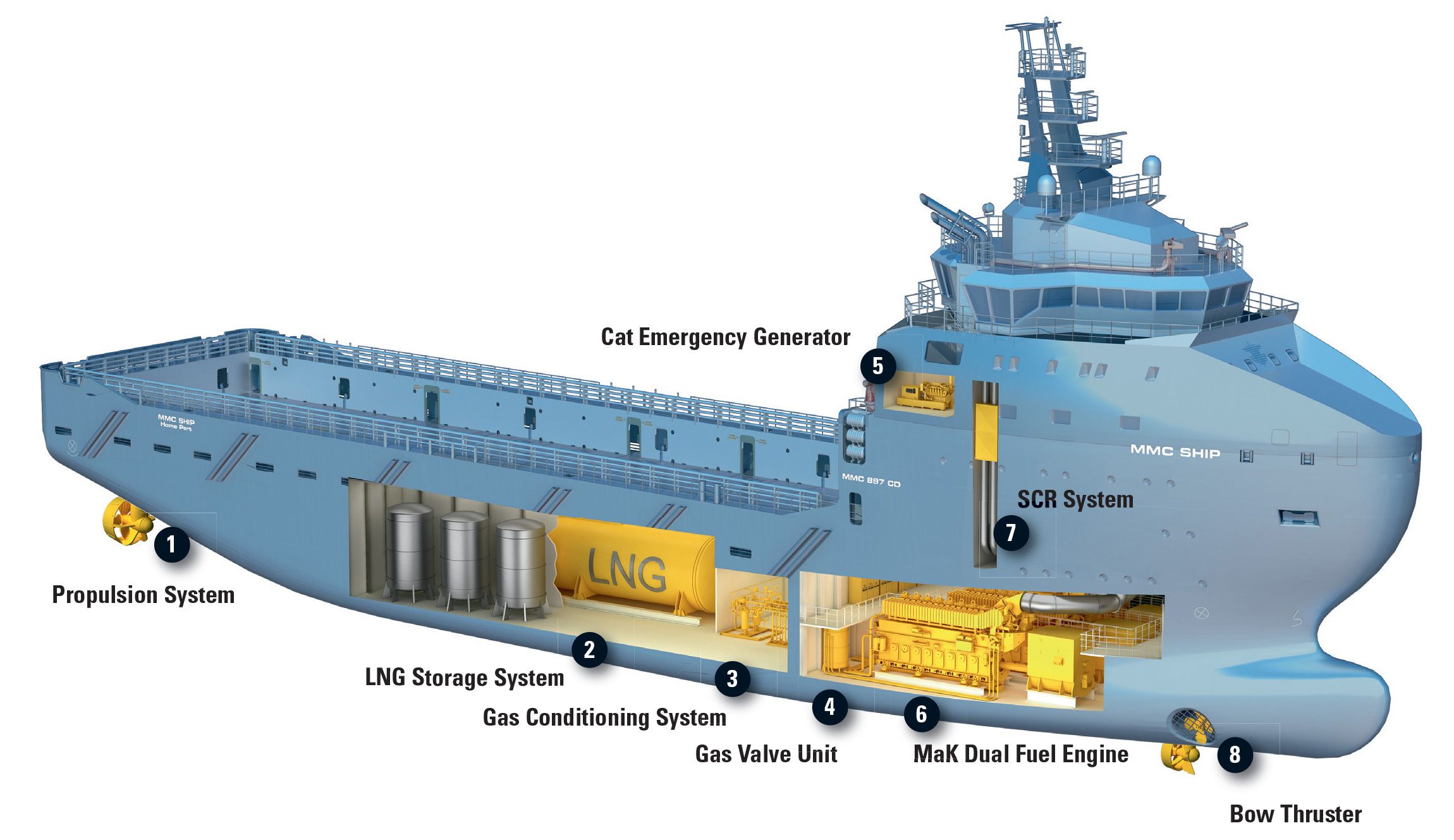 Liquefied Natural Gas | Cat | Caterpillar