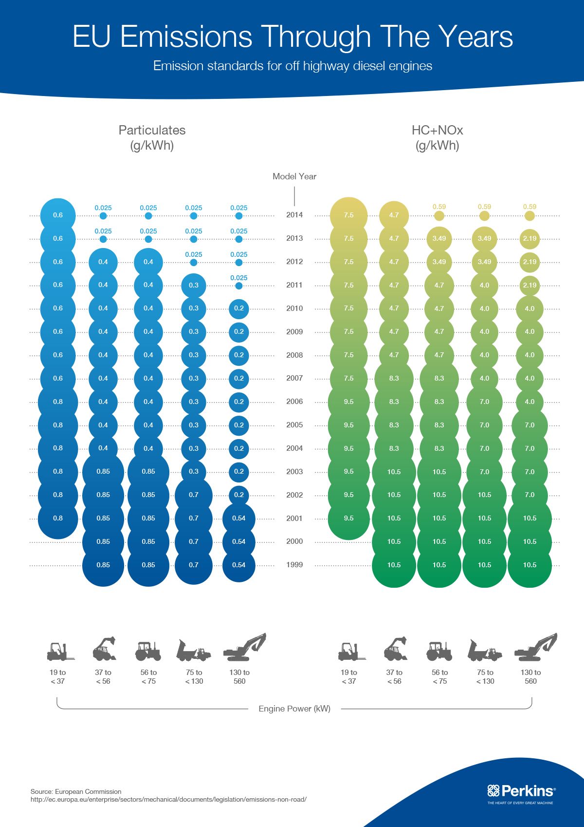 欧盟排放标准时间表信息图