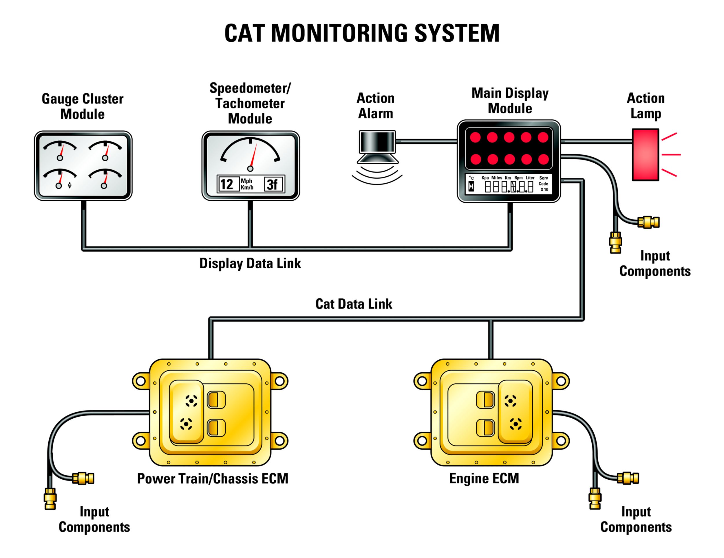 Caterpillar Loader Warning Lights | Adiklight.co