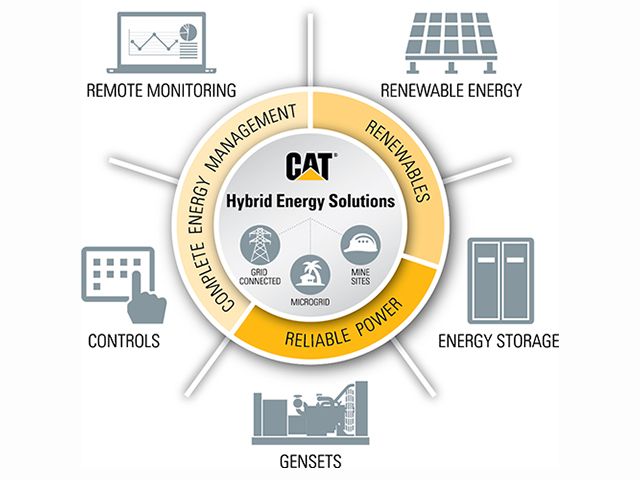 microgrid cat renewable energy solar system caterpillar microgrids solutions advanced power panels generation