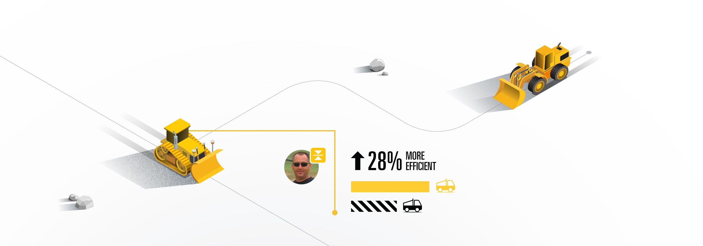 Efficiency with Cat® Technology