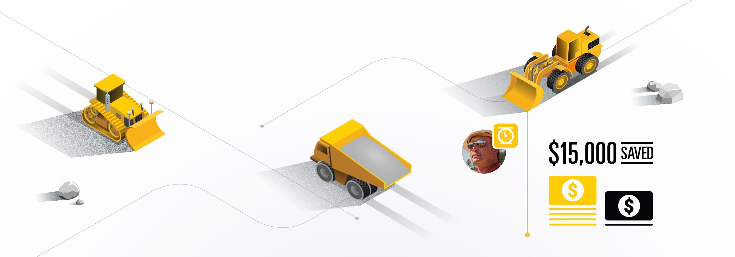 Profitability with Cat Technology