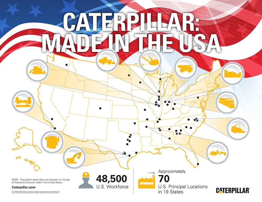 Caterpillar: Made in the USA