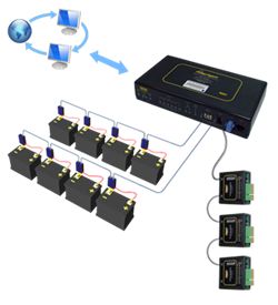 Battery Condition Monitoring