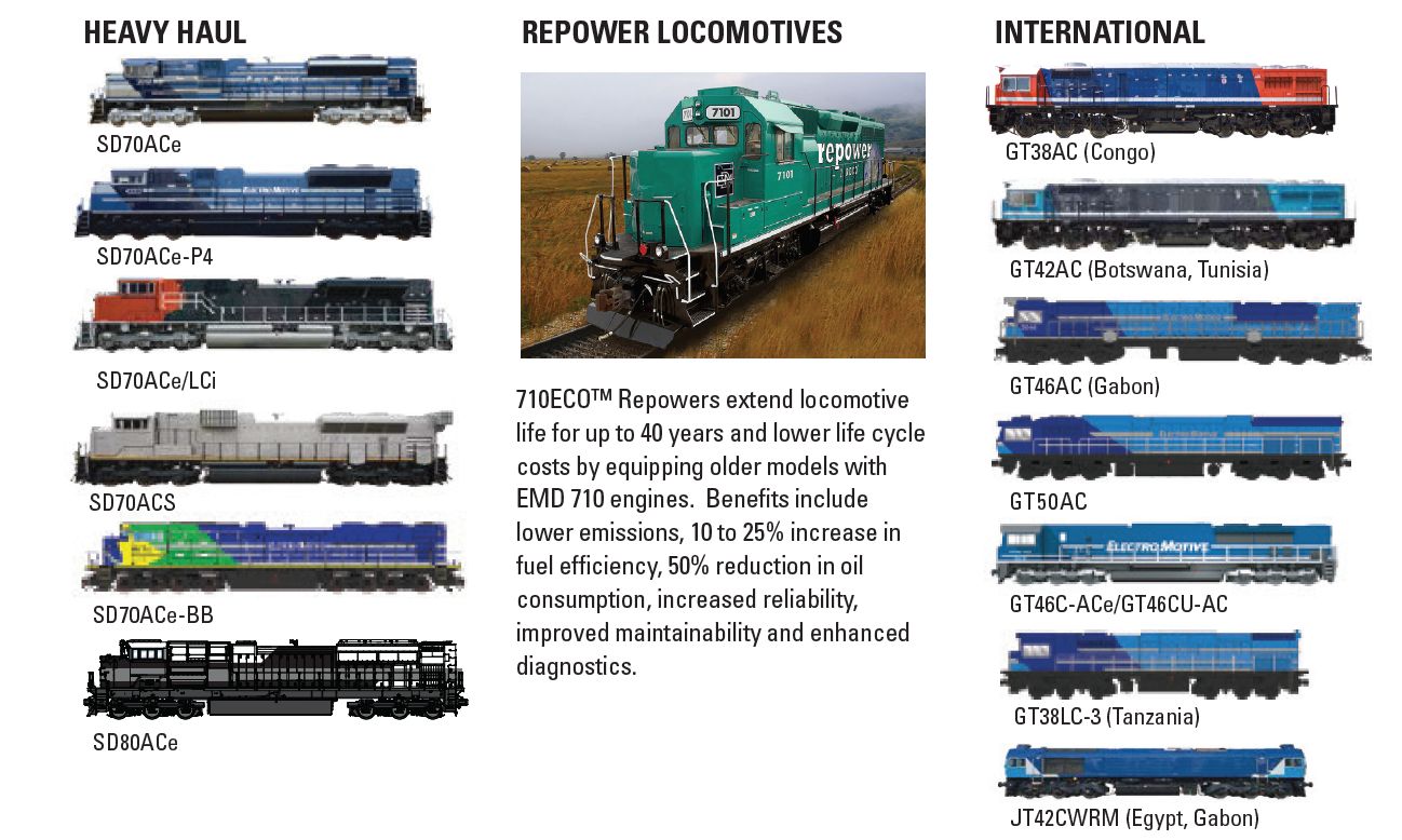 ProgressRail Engines