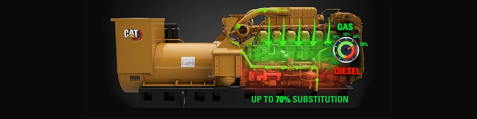 DYNAMIC GAS BLENDING