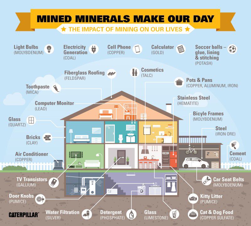 Caterpillar Modern Day Brought to You by Mined Products