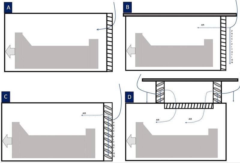 Ventilation design considerations
