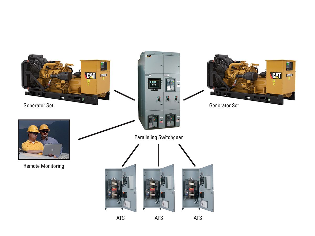 Paralleling generator set systems and design | Cat | Caterpillar