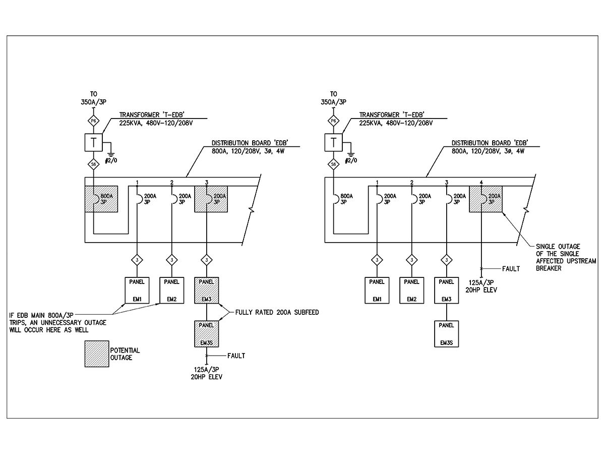 Detecting Failure in Electrical Systems, Cat