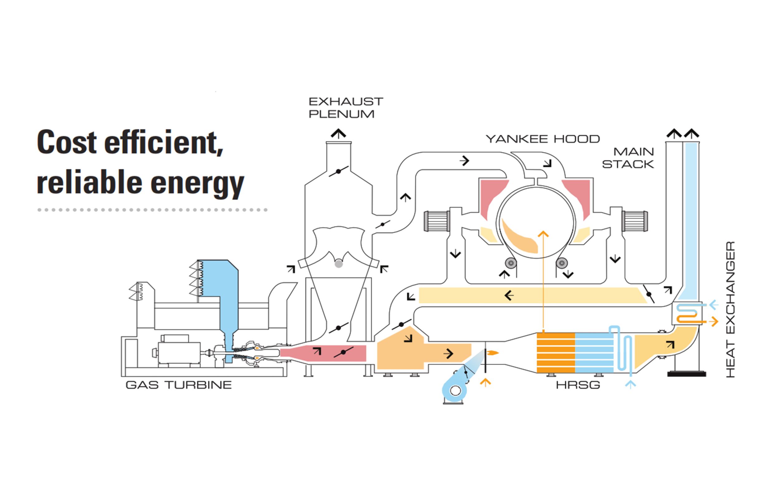 Energy Solutions Around the World to Help You Succeed