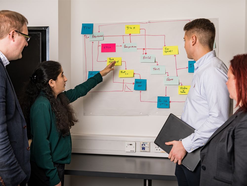 Collaboration meeting