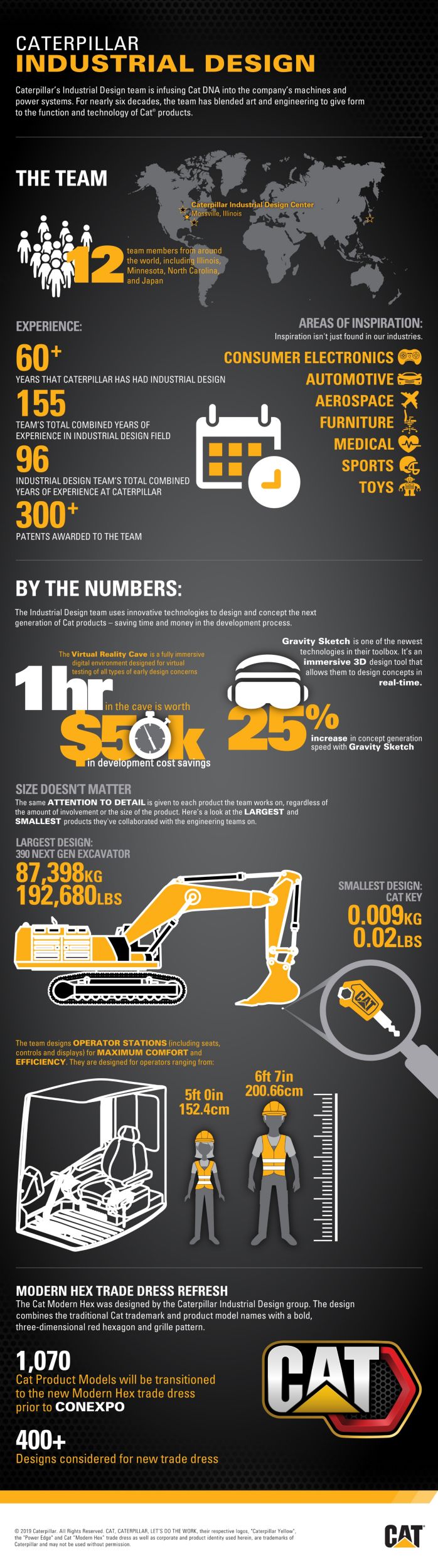 インフォグラフィック