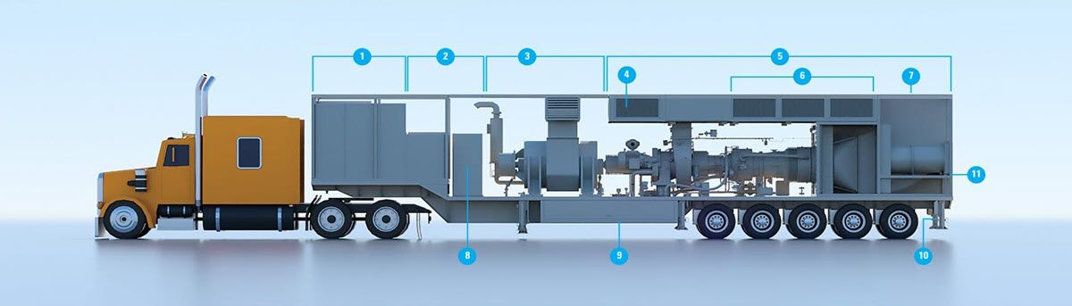 Solar Mobile Turbomachinery