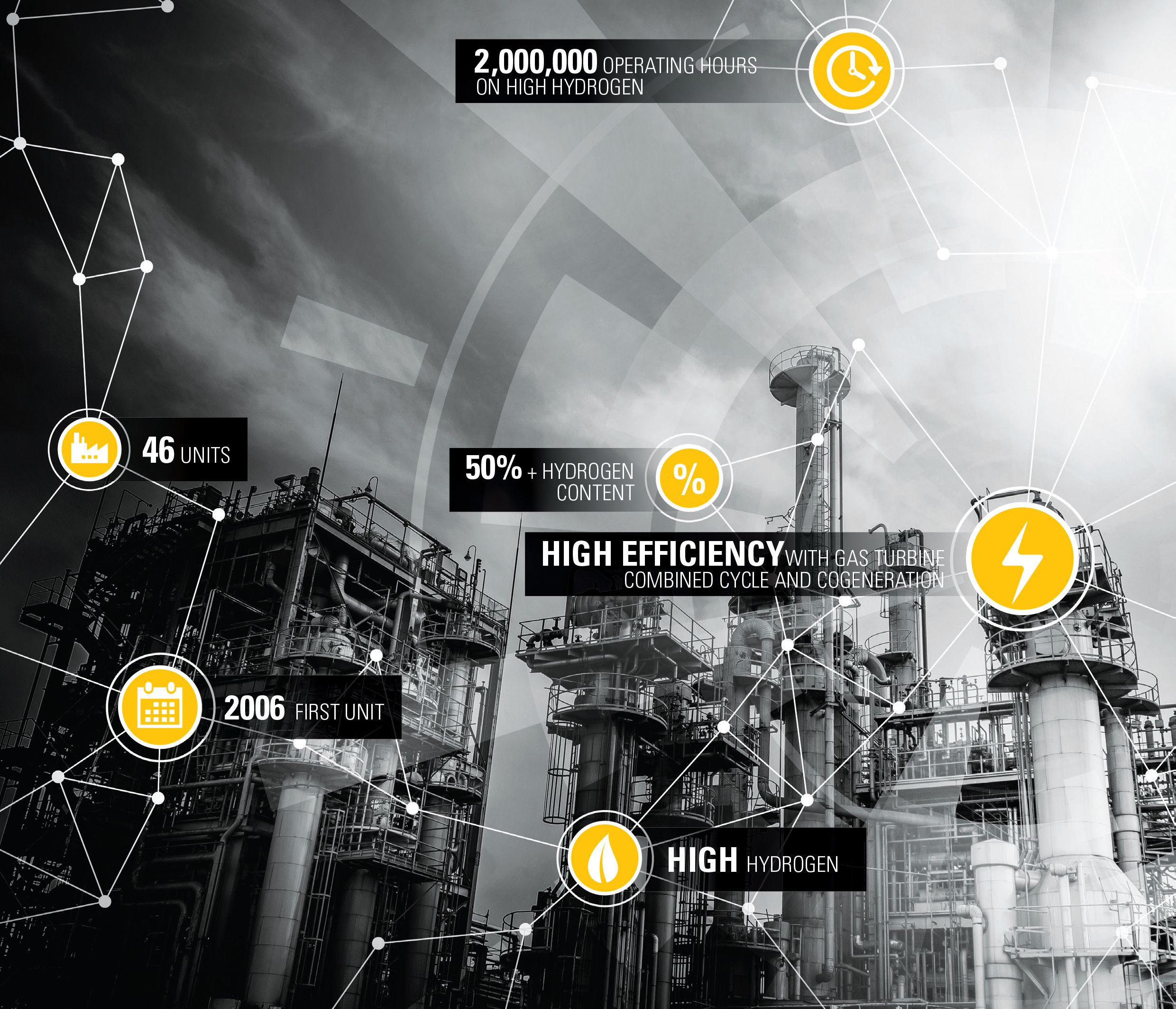 Conversión del combustible con alto contenido de hidrógeno en electricidad | Solar Turbines