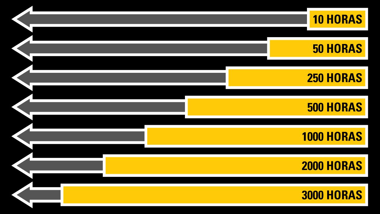 para el mantenimiento de máquinas de construcción Cat Caterpillar