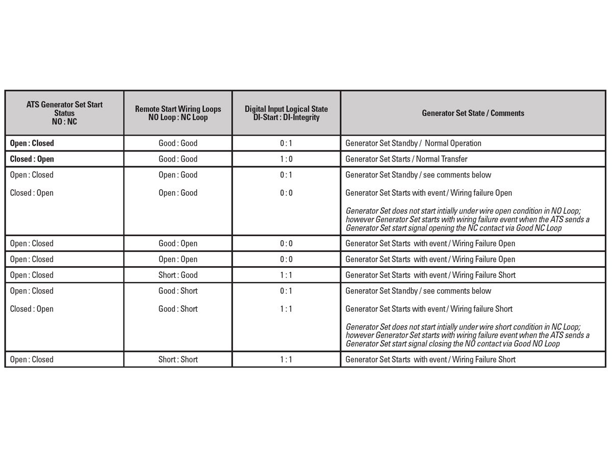 Chart 2