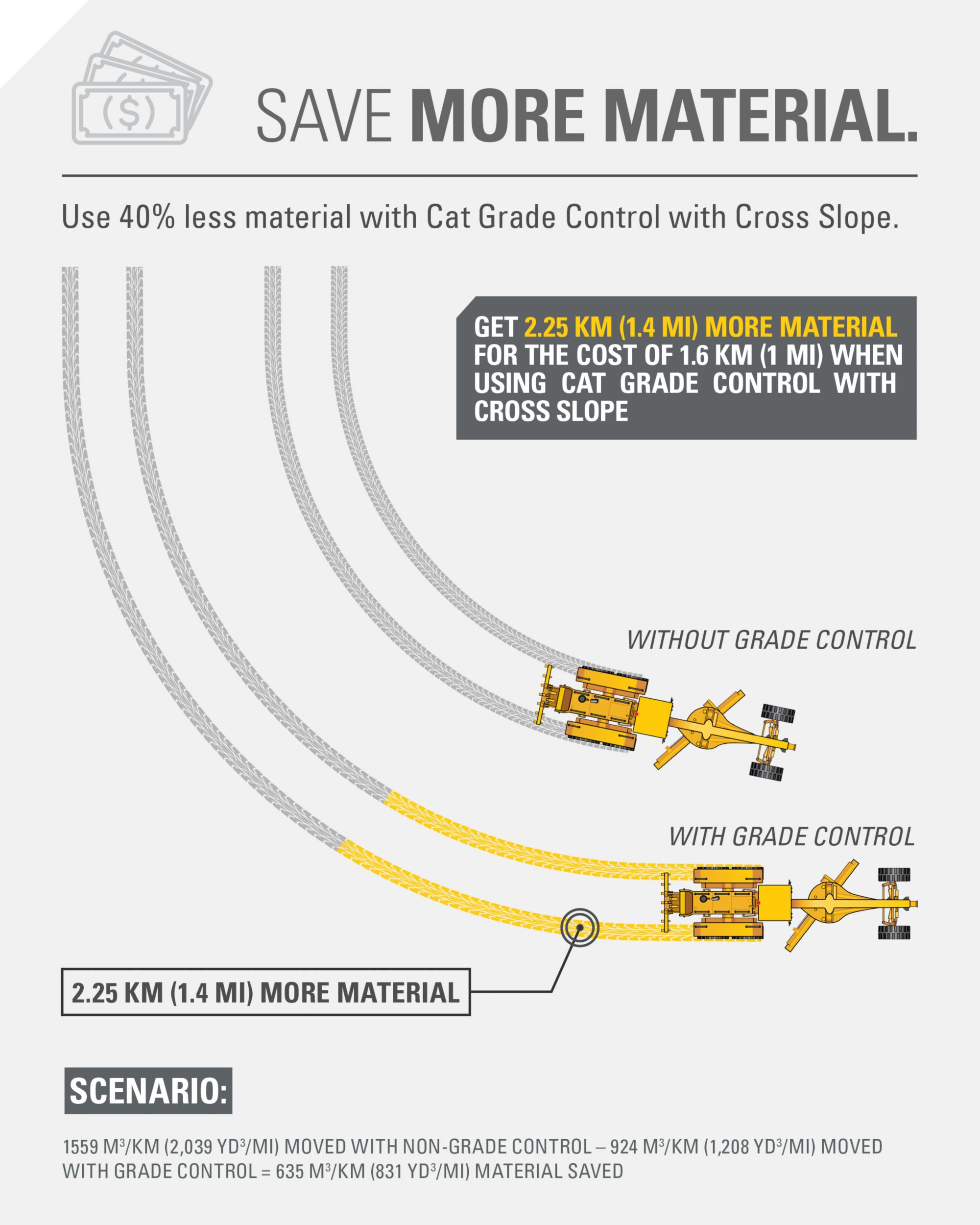 Cat Grade with Cross Slope for Motor Graders