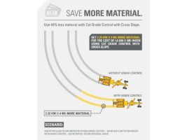 Cat Grade with Cross Slope