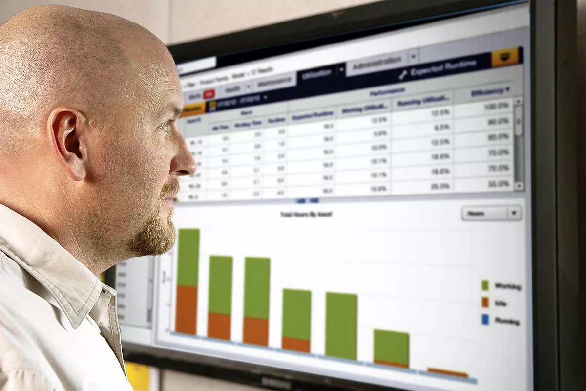 Memonitor Pekerjaan Anda