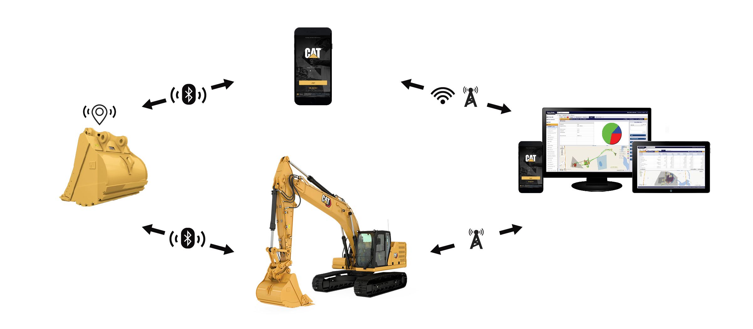 Działanie urządzenia Cat PL161 Attachment Locator