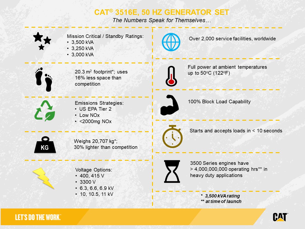 product-3516E 50Hz Features