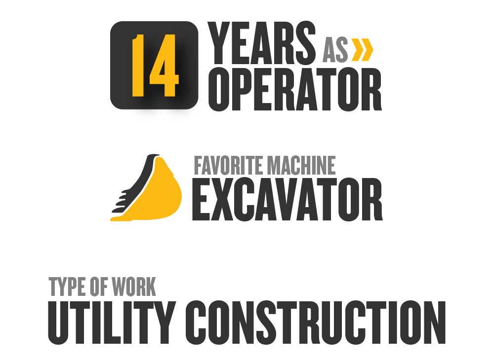 Quick Facts about Ben Sandy