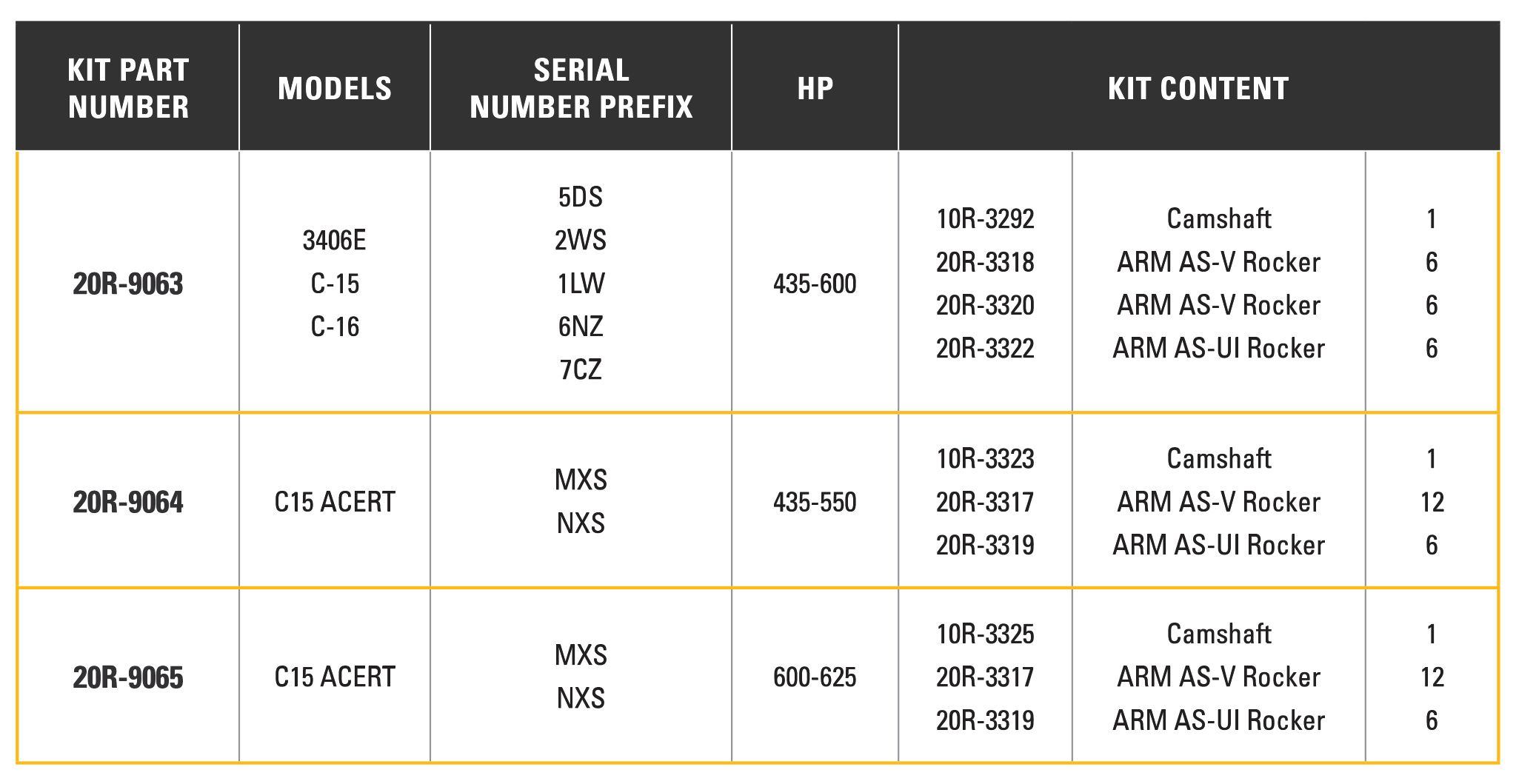 camshaft matrix