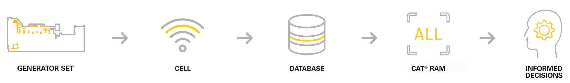 Connecting equipment
