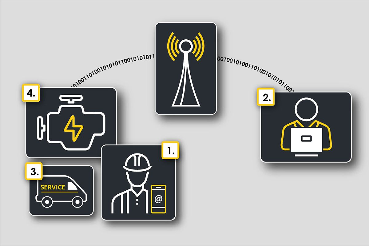 How does Remote Troubleshoot work?